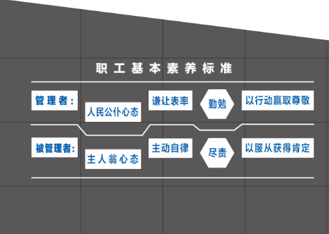 尋求企業(yè)價值觀共識，打生命體文化基因！